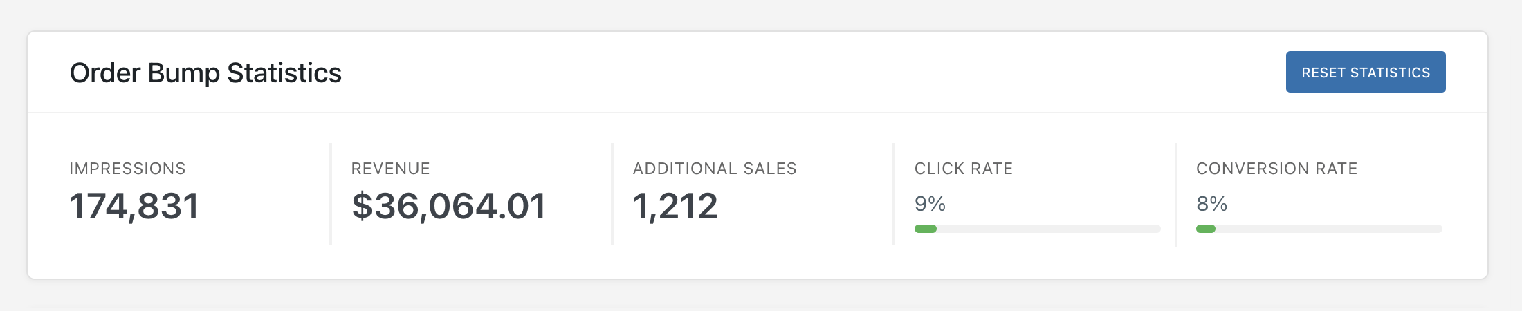 CommerceKit Order Bump Statistics