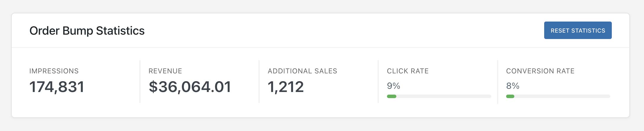 CommerceKit Order Bump Statistics
